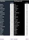 Round 21 Blues vs Magpies by Height.png