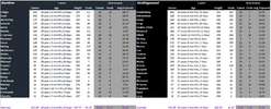 Round 21 Blues vs Magpies Full Comparison.png