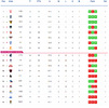 AFL 2024 Ladder Prediction as of August 4, 2024.png