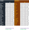 Round 22 Blues vs Hawks by Age.png