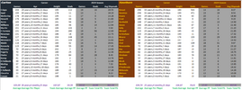 Round 22 Blues vs Hawks Full Comparison.png