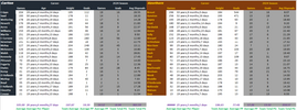 Round 22 Blues vs Hawks Full Comparison.png