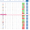 AFL 2024 Ladder Predictions as of August 17, 2024.png