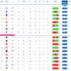 AFL 2024 Ladder Prediction as of August 19, 2024.png