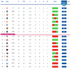 AFL 2024 Ladder Prediction as of August 13, 2024.png