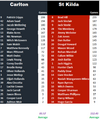 Round 24 Blues vs Saints by Games.png