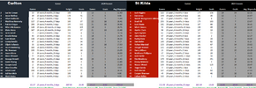 Round 24 Blues vs Saints Full Comparison.png