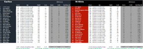 Round 24 Blues vs Saints Full Comparison.png