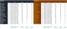 Round 1 Blues vs Hawks Full Comparison.png