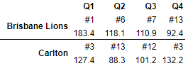 Brisbane v Carlton 2024 Elimination Final.png