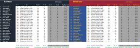 Elimination Final Blues vs Lions Full Comparison.png