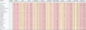 Qooty Stats Rd 6.png