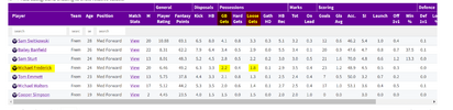 2024-09-16 11_47_12-AFL Player Statistics - 2024.png