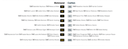 Rd 4 Blues v Tigers teams.gif