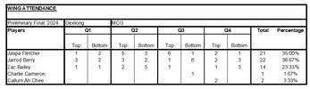 WA 2024 - Preliminary Final.png