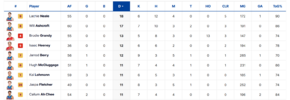 Half time stats.png