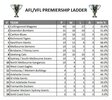 AFL premiership ladder.jpg