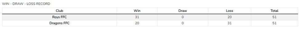 roy v drag stats.jpg