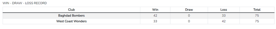 bomb v wond stats.png