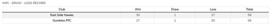 haw v gum stats.jpg