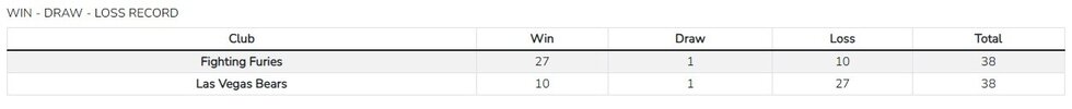 fur v bear stats.jpg