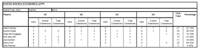 CBA 2024 - Grand Final.png