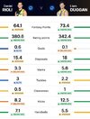 Rioli v Duggan Key Stats Career.jpg