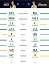 Rioli v Duggan Key Stats 2024.jpg