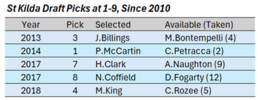 StKilda-Drafting.png