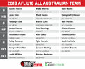 AFL-U16s-AA-team.jpg