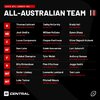 AFL-U16s-All-Australian.jpg