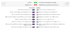 Week 7 Blues v Dockers teams.gif