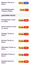 screenshot-www_realclearpolling_com-2024_10_21-23_09_49.png