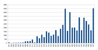 SweetFA_Grand_Final_Attendances.png