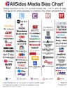 allsides_media_bias_chart_version_10.jpg