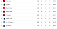 Screenshot 2024-11-24 at 22-33-11 afl 2024 ladder - Google Search.png