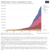 global-energy-substitution.png