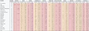 Final Qooty Stats S38.png