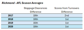 Richmond-Averages.png