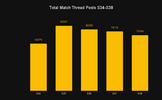 Total Match Thread Posts S34-S38.png