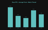 Roys FFC _ Average Posts _ Match Thread (1).png