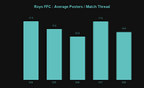 Roys FFC _ Average Posters _ Match Thread (1).png