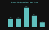 Dragons FFC _ Average Posts _ Match Thread.png