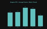 Dragons FFC _ Average Posters _ Match Thread.png