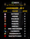 S38 Mobbs leaderboards - Rd 3.png