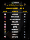 S38 Mobbs leaderboards - Rd 6.png