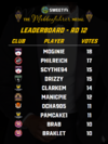 S38 Mobbs leaderboards - Rd 12.png