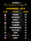 S38 Mobbs leaderboards - Rd 16.png