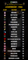 S38 Mobbs leaderboards - FINAL.png