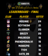 S38 Mobbs leaderboards - FINAL.png